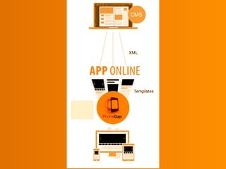 APP ONLINE
 