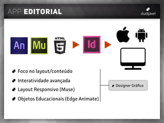 app editorial
Foco no layout/conteúdo
Interatividade avançada
Layout Responsivo (Muse)
Objetos Educacionais (Edge Animate)
Designer Gráfico
 