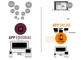 APP EDITORIAL
APP ONLINE
 