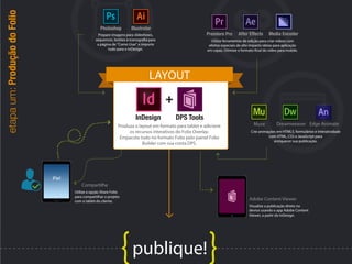 publique!
Adobe Content Viewer
Compartilhe
etapaum:ProduçãodoFolio
InDesign DPS Tools
LAYOUT
Muse
Photoshop Illustrator
Dreamweaver Edge Animate
Premiere Pro After Effects Media EncoderPrepare imagens para slideshows,
sequences, botões e iconografia para
a página de “Como Usar” e importe
tudo para o InDesign.
Utilize ferramentas de edição para criar videos com
efeitos especiais de alto impacto ideias para aplicação
em capas. Otimize o formato final do video para mobile.
Crie animações em HTML5, formulários e interatividade
com HTML, CSS e JavaScript para
enriquecer sua publicação.
Utilize a opção Share Folio
para compartilhar o projeto
com o tablet do cliente.
Visualize a publicação direto no
device usando o app Adobe Content
Viewer, a partir do InDesign.
Produza o layout em formato para tablet e adicione
os recursos interativos do Folio Overlay.
Empacote tudo no formato Folio pelo painel Folio
Builder com sua conta DPS.
 