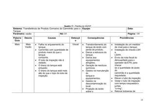 13
Quadro 11 - Planilha de HAZOP
Sistema: Transferência de Produto Corrosivo do Caminhão para o
Tanque
Equipe: Data:
Parâmetro: vazão Nó: 01 Página: 1/4
Palavra
Guia
Desvio Causas Detecçã
o
Consequências Providências
Mais Mais
Vazão
 Falha no arqueamento do
tanque;
 Caminhão com quantidade de
produto maior do que o
tanque
comporta;
 O tubo de inspeção não é
vedado;
 O dreno do tanque está
entupido;
 O dreno do tanque está mais
alto do que o topo do tubo de
inspeção.
Visual  Transbordamento do
tanque de ácido com
perda de produto;
 Danos a estrutura do
tanque;
 Danos aos
equipamentos
atingidos;
 Geração de resíduos
químicos;
 Gastos na manutenção
do
tanque e
equipamentos;
 Gastos na
descontaminação do
local;
 Projeção de ácido
sobre o
 Instalação de um medidor
de nível para o tanque;
 Instalação de chaves LSH
e
LSHH;
 Envio da nota fiscal do
Almoxarifado para o
operador da ETA, para
checar
se a quantidade de ácido
do
caminhão é a quantidade
requisitada;
 Elevar o tubo de inspeção;
 Vedar o tubo de inspeção
com tampa rosqueada e
juntas
“o-ring”;
 Relocar botoeiras de
 