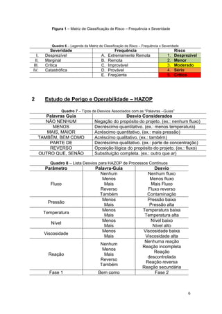 6
Figura 1 – Matriz de Classificação de Risco – Frequência x Severidade
2 Estudo de Perigo e Operabilidade – HAZOP
Quadro 7 – Tipos de Desvios Associados com as “Palavras –Guias”
Palavras Guia Desvio Considerados
NÃO NENHUM Negação do propósito do projeto. (ex.: nenhum fluxo)
MENOS Decréscimo quantitativo. (ex.: menos temperatura)
MAIS, MAIOR Acréscimo quantitativo. (ex.: mais pressão)
TAMBÉM, BEM COMO Acréscimo qualitativo. (ex.: também)
PARTE DE Decréscimo qualitativo. (ex.: parte de concentração)
REVERSO Oposição lógica do propósito do projeto. (ex.: fluxo)
OUTRO QUE, SENÃO Substituição completa. (ex.: outro que ar)
Quadro 8 – Lista Desvios para HAZOP de Processos Contínuos
Parâmetro Palavra-Guia Desvio
Fluxo
Nenhum
Menos
Mais
Reverso
Também
Nenhum fluxo
Menos fluxo
Mais Fluxo
Fluxo reverso
Contaminação
Pressão
Menos
Mais
Pressão baixa
Pressão alta
Temperatura
Menos
Mais
Temperatura baixa
Temperatura alta
Nível
Menos
Mais
Nível baixo
Nível alto
Viscosidade
Menos
Mais
Viscosidade baixa
Viscosidade alta
Reação
Nenhum
Menos
Mais
Reverso
Também
Nenhuma reação
Reação incompleta
Reação
descontrolada
Reação reversa
Reação secundária
Fase 1 Bem como Fase 2
Quadro 6 – Legenda da Matriz de Classificação de Risco – Frequência x Severidade
Severidade Frequência Risco
I. Desprezível A. Extremamente Remota 1. Desprezível
II. Marginal B. Remota 2. Menor
III. Crítica C. Improvável 3. Moderado
IV. Catastrófica D. Provável 4. Sério
E. Freqüente 5. Crítico
 