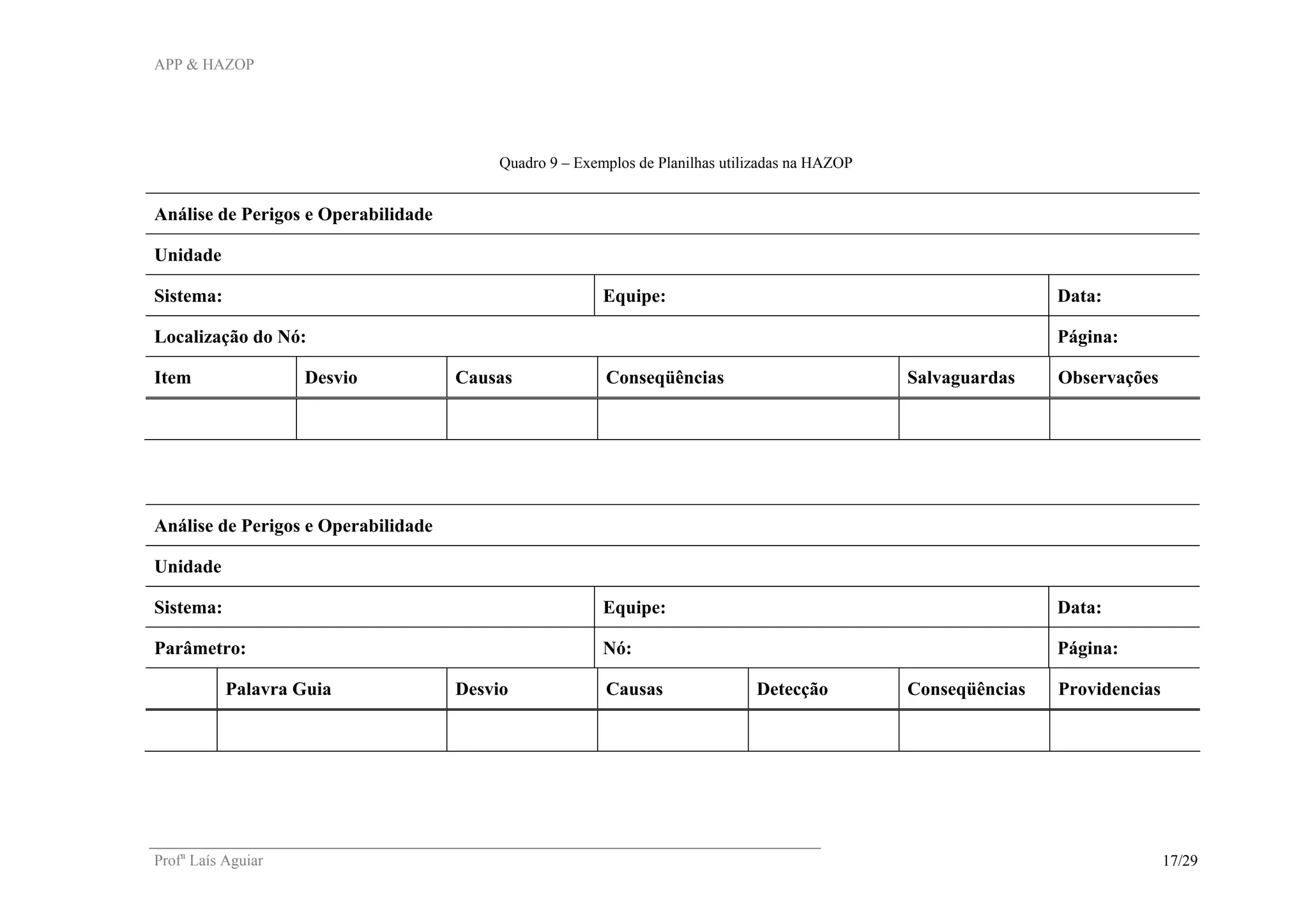 APP & HAZOP
Profa
Laís Aguiar 17/29
Quadro 9 – Exemplos de Planilhas utilizadas na HAZOP
Análise de Perigos e Operabilidade
Unidade
Sistema: Equipe: Data:
Localização do Nó: Página:
Item Desvio Causas Conseqüências Salvaguardas Observações
Análise de Perigos e Operabilidade
Unidade
Sistema: Equipe: Data:
Parâmetro: Nó: Página:
Palavra Guia Desvio Causas Detecção Conseqüências Providencias
 