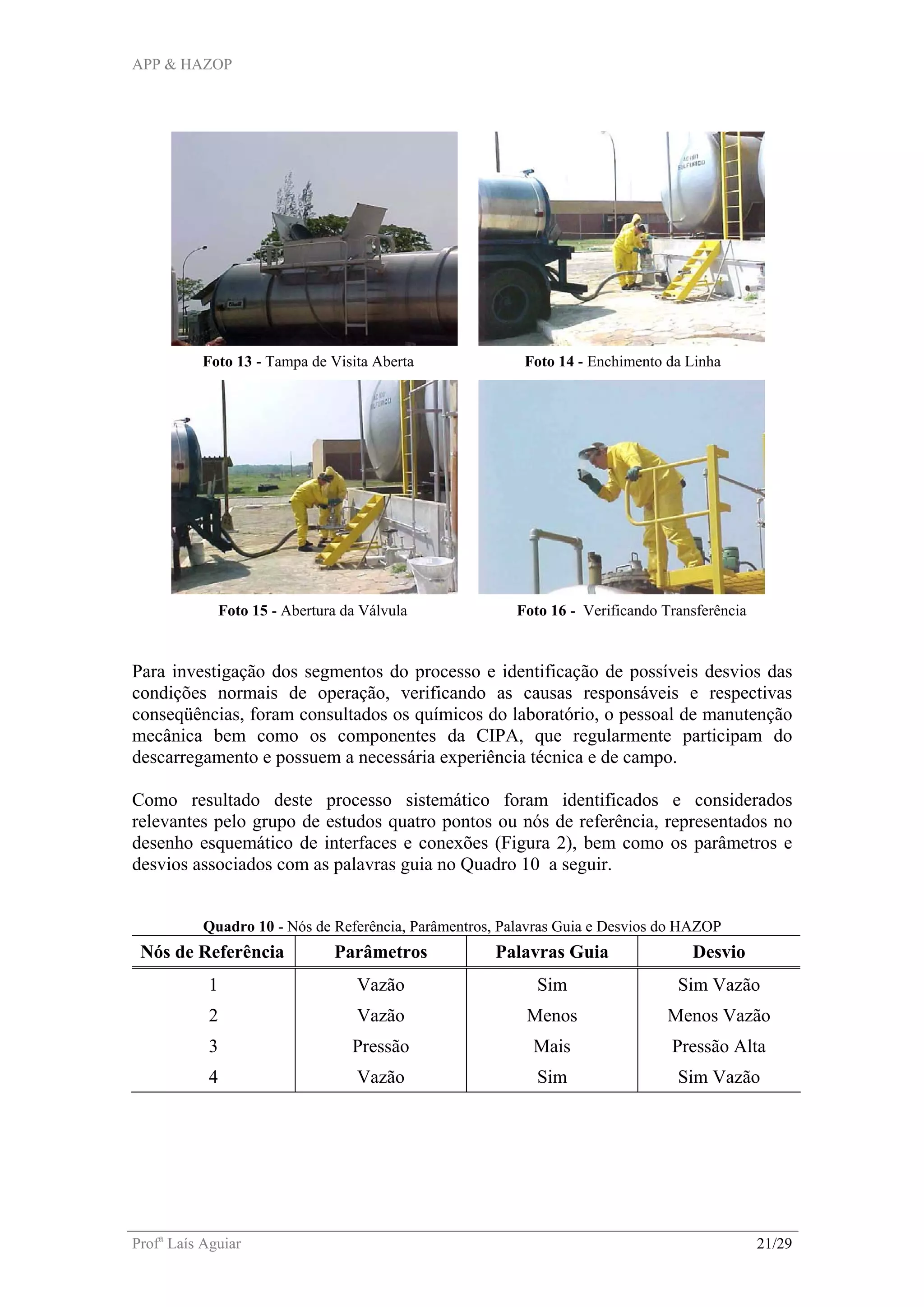 APP & HAZOP
Profa
Laís Aguiar 21/29
Foto 13 - Tampa de Visita Aberta Foto 14 - Enchimento da Linha
Foto 15 - Abertura da Válvula Foto 16 - Verificando Transferência
Para investigação dos segmentos do processo e identificação de possíveis desvios das
condições normais de operação, verificando as causas responsáveis e respectivas
conseqüências, foram consultados os químicos do laboratório, o pessoal de manutenção
mecânica bem como os componentes da CIPA, que regularmente participam do
descarregamento e possuem a necessária experiência técnica e de campo.
Como resultado deste processo sistemático foram identificados e considerados
relevantes pelo grupo de estudos quatro pontos ou nós de referência, representados no
desenho esquemático de interfaces e conexões (Figura 2), bem como os parâmetros e
desvios associados com as palavras guia no Quadro 10 a seguir.
Quadro 10 - Nós de Referência, Parâmentros, Palavras Guia e Desvios do HAZOP
Nós de Referência Parâmetros Palavras Guia Desvio
1 Vazão Sim Sim Vazão
2 Vazão Menos Menos Vazão
3 Pressão Mais Pressão Alta
4 Vazão Sim Sim Vazão
 