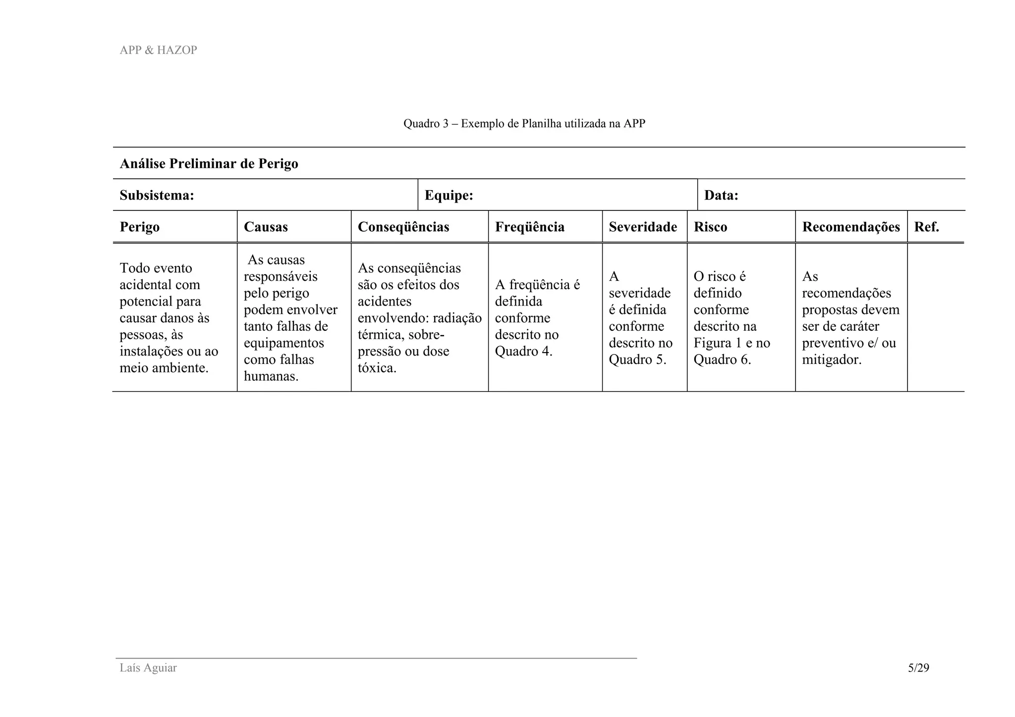 APP & HAZOP
Laís Aguiar 5/29
Quadro 3 – Exemplo de Planilha utilizada na APP
Análise Preliminar de Perigo
Subsistema: Equipe: Data:
Perigo Causas Conseqüências Freqüência Severidade Risco Recomendações Ref.
Todo evento
acidental com
potencial para
causar danos às
pessoas, às
instalações ou ao
meio ambiente.
As causas
responsáveis
pelo perigo
podem envolver
tanto falhas de
equipamentos
como falhas
humanas.
As conseqüências
são os efeitos dos
acidentes
envolvendo: radiação
térmica, sobre-
pressão ou dose
tóxica.
A freqüência é
definida
conforme
descrito no
Quadro 4.
A
severidade
é definida
conforme
descrito no
Quadro 5.
O risco é
definido
conforme
descrito na
Figura 1 e no
Quadro 6.
As
recomendações
propostas devem
ser de caráter
preventivo e/ ou
mitigador.
 