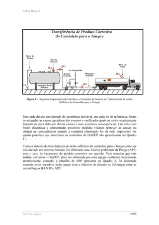 APP & HAZOP
Profa
Laís Aguiar 22/29
Figura 2 - Diagrama Esquemático de Interfaces e Conexões do Sistema de Transferência de Ácido
Sulfúrico do Caminhão para o Tanque
Para cada desvio considerado de ocorrência provável, em cada nó de referência, foram
investigadas as causas geradoras dos eventos e verificados quais os meios tecnicamente
disponíveis para detecção destas causas e suas eventuais conseqüências. Em cada caso
foram discutidas e apresentadas possíveis medidas visando remover as causas ou
mitigar as conseqüências quando a completa eliminação for de todo impossível. As
quatro planilhas que sintetizam os resultados do HAZOP são apresentadas no Quadro
11.
Como o sistema de transferência de ácido sulfúrico do caminhão para o tanque pode ser
considerado um sistema fechado, foi elaborado uma Análise preliminar de Perigo (APP)
para o caso de vazamento do produto corrosivo em questão. Vale ressaltar que esta
análise, tal como o HAZOP, deve ser elaborada por uma equipe conforme mencionada
anteriormente, contudo, a planilha de APP apresenta no Quadro 2, foi elaborada
somente pelos membros deste grupo com o objetivo de discutir as diferenças entre as
metodologias HAZOP e APP.
 