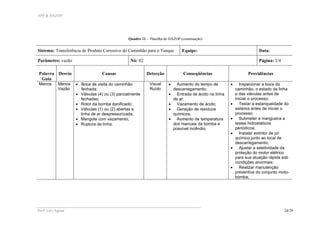 APP & HAZOP
Profa
Laís Aguiar 24/29
Quadro 11 - Planilha de HAZOP (continuação)
Sistema: Transferência de Produto Corrosivo do Caminhão para o Tanque Equipe: Data:
Parâmetro: vazão Nó: 02 Página: 2/4
Palavra
Guia
Desvio Causas Detecção Conseqüências Providências
Menos Menos
Vazão
• Boca de visita do caminhão
fechada;
• Válvulas (4) ou (3) parcialmente
fechadas;
• Rotor da bomba danificado;
• Válvulas (1) ou (2) abertas e
linha de ar despressurizada;
• Mangote com vazamento;
• Ruptura da linha.
Visual
Ruído
• Aumento do tempo de
descarregamento;
• Entrada de ácido na linha
de ar;
• Vazamento de ácido;
• Geração de resíduos
químicos;
• Aumento de temperatura
dos mancais da bomba e
possível incêndio.
• Inspecionar a boca do
caminhão, o estado da linha
e das válvulas antes de
iniciar o processo;
• Testar a estanqueidade do
sistema antes de iniciar o
processo;
• Submeter a mangueira a
testes hidrostáticos
periódicos;
• Instalar extintor de pó
químico junto ao local de
descarregamento;
• Ajustar a seletividade da
proteção do motor elétrico
para sua atuação rápida sob
condições anormais;
• Realizar manutenção
preventiva do conjunto moto-
bomba;
 