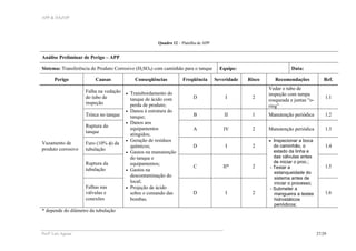 APP & HAZOP
Profa
Laís Aguiar 27/29
Quadro 12 – Planilha de APP
Análise Preliminar de Perigo – APP
Sistema: Transferência de Produto Corrosivo (H2SO4) com caminhão para o tanque Equipe: Data:
Perigo Causas Conseqüências Freqüência Severidade Risco Recomendações Ref.
Falha na vedação
do tubo de
inspeção
D I 2
Vedar o tubo de
inspeção com tampa
rosqueada e juntas “o-
ring”
1.1
Trinca no tanque B II 1 Manutenção periódica 1.2
Ruptura do
tanque
A IV 2 Manutenção periódica 1.3
Furo (10% φ) da
tubulação
D I 2 1.4
Ruptura da
tubulação
C II* 2 1.5
Vazamento de
produto corrosivo
Falhas nas
válvulas e
conexões
- Transbordamento do
tanque de ácido com
perda de produto;
- Danos à estrutura do
tanque;
- Danos aos
equipamentos
atingidos;
- Geração de resíduos
químicos;
- Gastos na manutenção
do tanque e
equipamentos;
- Gastos na
descontaminação do
local;
- Projeção de ácido
sobre o comando das
bombas.
D I 2
- Inspecionar a boca
do caminhão, o
estado da linha e
das válvulas antes
de iniciar o proc.;
- Testar a
estanqueidade do
sistema antes de
iniciar o processo;
- Submeter a
mangueira a testes
hidrostáticos
periódicos;
1.6
* depende do diâmetro da tubulação
 