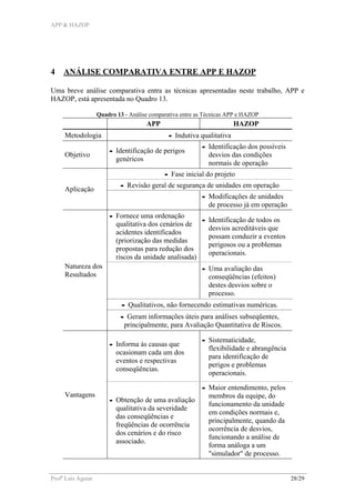 APP & HAZOP
Profa
Laís Aguiar 28/29
4 ANÁLISE COMPARATIVA ENTRE APP E HAZOP
Uma breve análise comparativa entra as técnicas apresentadas neste trabalho, APP e
HAZOP, está apresentada no Quadro 13.
Quadro 13 - Análise comparativa entre as Técnicas APP e HAZOP
APP HAZOP
Metodologia - Indutiva qualitativa
Objetivo
- Identificação de perigos
genéricos
- Identificação dos possíveis
desvios das condições
normais de operação
- Fase inicial do projeto
- Revisão geral de segurança de unidades em operação
Aplicação
- Modificações de unidades
de processo já em operação
- Fornece uma ordenação
qualitativa dos cenários de
acidentes identificados
(priorização das medidas
propostas para redução dos
riscos da unidade analisada)
- Identificação de todos os
desvios acreditáveis que
possam conduzir a eventos
perigosos ou a problemas
operacionais.
- Uma avaliação das
conseqüências (efeitos)
destes desvios sobre o
processo.
- Qualitativos, não fornecendo estimativas numéricas.
Natureza dos
Resultados
- Geram informações úteis para análises subseqüentes,
principalmente, para Avaliação Quantitativa de Riscos.
- Informa às causas que
ocasionam cada um dos
eventos e respectivas
conseqüências.
- Sistematicidade,
flexibilidade e abrangência
para identificação de
perigos e problemas
operacionais.
Vantagens
- Obtenção de uma avaliação
qualitativa da severidade
das conseqüências e
freqüências de ocorrência
dos cenários e do risco
associado.
- Maior entendimento, pelos
membros da equipe, do
funcionamento da unidade
em condições normais e,
principalmente, quando da
ocorrência de desvios,
funcionando a análise de
forma análoga a um
"simulador" de processo.
 