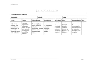 APP & HAZOP
Laís Aguiar 5/29
Quadro 3 – Exemplo de Planilha utilizada na APP
Análise Preliminar de Perigo
Subsistema: Equipe: Data:
Perigo Causas Conseqüências Freqüência Severidade Risco Recomendações Ref.
Todo evento
acidental com
potencial para
causar danos às
pessoas, às
instalações ou ao
meio ambiente.
As causas
responsáveis
pelo perigo
podem envolver
tanto falhas de
equipamentos
como falhas
humanas.
As conseqüências
são os efeitos dos
acidentes
envolvendo: radiação
térmica, sobre-
pressão ou dose
tóxica.
A freqüência é
definida
conforme
descrito no
Quadro 4.
A
severidade
é definida
conforme
descrito no
Quadro 5.
O risco é
definido
conforme
descrito na
Figura 1 e no
Quadro 6.
As
recomendações
propostas devem
ser de caráter
preventivo e/ ou
mitigador.
 