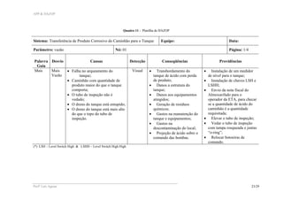 APP & HAZOP
Profa
Laís Aguiar 23/29
Quadro 11 - Planilha de HAZOP
Sistema: Transferência de Produto Corrosivo do Caminhão para o Tanque Equipe: Data:
Parâmetro: vazão Nó: 01 Página: 1/4
Palavra
Guia
Desvio Causas Detecção Conseqüências Providências
Mais Mais
Vazão
• Falha no arqueamento do
tanque;
• Caminhão com quantidade de
produto maior do que o tanque
comporta;
• O tubo de inspeção não é
vedado;
• O dreno do tanque está entupido;
• O dreno do tanque está mais alto
do que o topo do tubo de
inspeção.
Visual • Transbordamento do
tanque de ácido com perda
de produto;
• Danos a estrutura do
tanque;
• Danos aos equipamentos
atingidos;
• Geração de resíduos
químicos;
• Gastos na manutenção do
tanque e equipamentos;
• Gastos na
descontaminação do local;
• Projeção de ácido sobre o
comando das bombas.
• Instalação de um medidor
de nível para o tanque;
• Instalação de chaves LSH e
LSHH;
• Envio da nota fiscal do
Almoxarifado para o
operador da ETA, para checar
se a quantidade de ácido do
caminhão é a quantidade
requisitada;
• Elevar o tubo de inspeção;
• Vedar o tubo de inspeção
com tampa rosqueada e juntas
“o-ring”;
• Relocar botoeiras de
comando.
(*) LSH – Level Switch High & LSHH – Level Switch High High
 