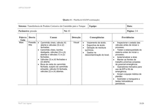 APP & HAZOP
Profa
Laís Aguiar 25/29
Quadro 11 - Planilha de HAZOP (continuação)
Sistema: Transferência de Produto Corrosivo do Caminhão para o Tanque Equipe: Data:
Parâmetro: pressão Nó: 03 Página: 3/4
Palavra
Guia
Desvio Causas Detecção Conseqüências Providências
Mais Pressão
Alta
• Caminhão cheio, válvula (4)
aberta e válvulas (3) e (2)
fechadas;
• Caminhão cheio, bomba
desligada, válvulas (3) e (4)
abertas e válvulas (1) e (2)
fechadas;
• Válvulas (3) e (4) fechadas e
(2) aberta;
• Boca de visita do caminhão
fechada, suspiro do caminhão
entupido, válvula (3) fechada,
válvulas (2) e (4) abertas.
Visual • Vazamento de ácido;
• Esguichos de ácido;
• Geração de resíduos
químicos;
• Gastos na
descontaminação do local.
• Inspecionar o estado das
válvulas antes de iniciar o
processo;
• Testar a estanqueidade do
sistema antes de iniciar o
processo;
• Isolar/sinalizar a área;
• Manter as frentes de
trabalho próximas avisadas
de possível emergência;
• Operadores treinados para
uso de EPI e Kit de
emergência;
• Avisar a equipe médica de
plantão;
• Submeter a mangueira a
testes hidrostáticos
periódicos.
 