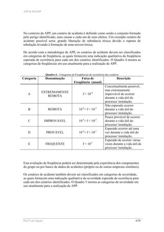 APP & HAZOP
Profa
Laís Aguiar 6/29
No contexto da APP, um cenário de acidente é definido como sendo o conjunto formado
pelo perigo identificado, suas causas e cada um de seus efeitos. Um exemplo cenário de
acidente possível seria: grande liberação de substância tóxica devido a ruptura de
tubulação levando à formação de uma nuvem tóxica.
De acordo com a metodologia da APP, os cenários de acidente devem ser classificados
em categorias de freqüência, as quais fornecem uma indicação qualitativa da freqüência
esperada de ocorrência para cada um dos cenários identificados. O Quadro 4 mostra as
categorias de freqüências em uso atualmente para a realização de APP.
Quadro 4 – Categorias de Freqüências de ocorrência dos cenários
Categoria Denominação Faixa de
Freqüência (anual)
Descrição
A
EXTREMAMENTE
REMOTA
f < 10-4
Conceitualmente possível,
mas extremamente
improvável de ocorrer
durante a vida útil do
processo/ instalação.
B REMOTA 10-4
< f < 10-3
Não esperado ocorrer
durante a vida útil do
processo/ instalação.
C IMPROVÁVEL 10-3
< f < 10-2
Pouco provável de ocorrer
durante a vida útil do
processo/ instalação.
D PROVÁVEL 10-2
< f < 10-1
Esperado ocorrer até uma
vez durante a vida útil do
processo/ instalação.
E FREQUENTE f > 10-1
Esperado de ocorrer várias
vezes durante a vida útil do
processo/ instalação.
Esta avaliação de freqüência poderá ser determinada pela experiência dos componentes
do grupo ou por banco de dados de acidentes (próprio ou de outras empresas similares).
Os cenários de acidente também devem ser classificados em categorias de severidade,
as quais fornecem uma indicação qualitativa da severidade esperada de ocorrência para
cada um dos cenários identificados. O Quadro 5 mostra as categorias de severidade em
uso atualmente para a realização de APP.
 