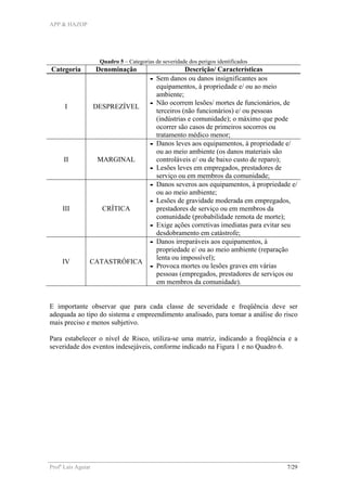 APP & HAZOP
Profa
Laís Aguiar 7/29
Quadro 5 – Categorias de severidade dos perigos identificados
Categoria Denominação Descrição/ Características
I DESPREZÍVEL
- Sem danos ou danos insignificantes aos
equipamentos, à propriedade e/ ou ao meio
ambiente;
- Não ocorrem lesões/ mortes de funcionários, de
terceiros (não funcionários) e/ ou pessoas
(indústrias e comunidade); o máximo que pode
ocorrer são casos de primeiros socorros ou
tratamento médico menor;
II MARGINAL
- Danos leves aos equipamentos, à propriedade e/
ou ao meio ambiente (os danos materiais são
controláveis e/ ou de baixo custo de reparo);
- Lesões leves em empregados, prestadores de
serviço ou em membros da comunidade;
III CRÍTICA
- Danos severos aos equipamentos, à propriedade e/
ou ao meio ambiente;
- Lesões de gravidade moderada em empregados,
prestadores de serviço ou em membros da
comunidade (probabilidade remota de morte);
- Exige ações corretivas imediatas para evitar seu
desdobramento em catástrofe;
IV CATASTRÓFICA
- Danos irreparáveis aos equipamentos, à
propriedade e/ ou ao meio ambiente (reparação
lenta ou impossível);
- Provoca mortes ou lesões graves em várias
pessoas (empregados, prestadores de serviços ou
em membros da comunidade).
E importante observar que para cada classe de severidade e freqüência deve ser
adequada ao tipo do sistema e empreendimento analisado, para tomar a análise do risco
mais preciso e menos subjetivo.
Para estabelecer o nível de Risco, utiliza-se uma matriz, indicando a freqüência e a
severidade dos eventos indesejáveis, conforme indicado na Figura 1 e no Quadro 6.
 