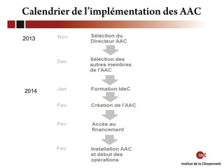 Calendrier de l’implémentation des AAC
2013

2014

Institut de la Citoyenneté

 
