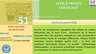 ……………….
……………………………….
51
……………….
……………………………….
APPEL À PROJETS
CARDIE 2017
Ecoles maternelles
des 18e,19e et 20e Enrichir les compétences langagières des enfants de milieux
défavorisés par le biais d’une promotion de la lecture
parentale dans des quartiers marqués par une concentration
relativement haute de ménages défavorisés. Chaque famille
volontaire recevra pendant quatre mois : un livre, des
brochures (techniques lecture, un soutien téléphonique
hebdomadaire. Un protocole scientifique mesure l’acquisition
du vocabulaire en moyenne section (Sciences Po).
MOTS CLES
Liaison parents
Grande pauvreté
PÉRIMÈTRE DE L’ACTION
22 écoles maternelles
Lecture parentale
 