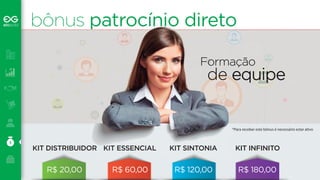 bônus patrocínio direto 
KIT DISTRIBUIDOR 
R$ 20,00 
KIT ESSENCIAL 
R$ 60,00 
KIT SINTONIA 
R$ 120,00 
KIT INFINITO 
R$ 180,00 
ppatrocínio diretoo 
Formação 
de equipe 
*Para receber este bônus é necessário estar ativo 
 