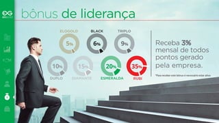 bônus de liderança 
Receba 3% 
mensal de todos 
pontos gerado 
pela empresa. 
BLACK TRIPLO 
9% 6% 
ELOGOLD 
10% 
5% 
15% 20% 35% 
DUPLO DIAMANTE ESMERALDA RUBI 
*Para receber este bônus é necessário estar ativo 
 