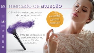 mercado de atuação 
PERFUMARIA 
COSMÉTICO 
MAQUIAGEM 
O Brasil é o maior consumidor 
de perfume do mundo. 
94% das vendas são de 
perfumes nacionais, 
apenas 6% são 
importados. 
Fonte: Sindicato das indústrias de perfumaria e cosméticos 
 