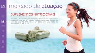 mercado de atuação 
SUPLEMENTOS NUTRICIONAIS 
SUPLEMENTOS NUTRICIONAIS 
Segundo a Associação Brasileira dos Fabricantes de Suplementos 
(Brasnutri), dos R$ 150 milhões faturados em 2008, houve um 
aumento para R$ 600 milhões em 2012, com uma média de 
crescimento de 15% ao ano. 
 