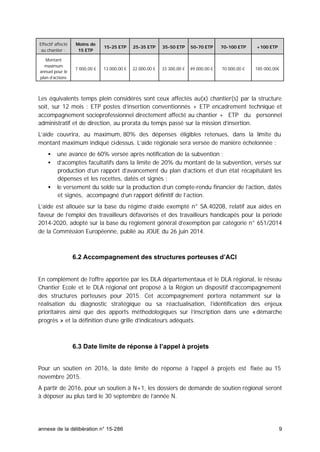 annexe de la délibération n° 15-286 9
Effectif affecté
au chantier :
Moins de
15 ETP
15-25 ETP 25-35 ETP 35-50 ETP 50-70 ETP 70-100 ETP +100 ETP
Montant
maximum
annuel pour le
plan d’actions
7 000,00 € 13 000,00 € 22 000,00 € 33 300,00 € 49 000,00 € 70 000,00 € 185 000,00€
Les équivalents temps plein considérés sont ceux affectés au(x) chantier(s) par la structure
soit, sur 12 mois : ETP postes d’insertion conventionnés + ETP encadrement technique et
accompagnement socioprofessionnel directement affecté au chantier + ETP du personnel
administratif et de direction, au prorata du temps passé sur la mission d’insertion.
L’aide couvrira, au maximum, 80% des dépenses éligibles retenues, dans la limite du
montant maximum indiqué ci-dessus. L’aide régionale sera versée de manière échelonnée :
• une avance de 60% versée après notification de la subvention ;
• d’acomptes facultatifs dans la limite de 20% du montant de la subvention, versés sur
production d’un rapport d’avancement du plan d’actions et d’un état récapitulant les
dépenses et les recettes, datés et signés ;
• le versement du solde sur la production d’un compte-rendu financier de l’action, datés
et signés, accompagné d’un rapport définitif de l’action.
L’aide est allouée sur la base du régime d’aide exempté n° SA.40208, relatif aux aides en
faveur de l’emploi des travailleurs défavorisés et des travailleurs handicapés pour la période
2014-2020, adopté sur la base du règlement général d’exemption par catégorie n° 651/2014
de la Commission Européenne, publié au JOUE du 26 juin 2014.
6.2 Accompagnement des structures porteuses d’ACI
En complément de l’offre apportée par les DLA départementaux et le DLA régional, le réseau
Chantier Ecole et le DLA régional ont proposé à la Région un dispositif d’accompagnement
des structures porteuses pour 2015. Cet accompagnement portera notamment sur la
réalisation du diagnostic stratégique ou sa réactualisation, l’identification des enjeux
prioritaires ainsi que des apports méthodologiques sur l’inscription dans une «démarche
progrès » et la définition d’une grille d’indicateurs adéquats.
6.3 Date limite de réponse à l’appel à projets
Pour un soutien en 2016, la date limite de réponse à l’appel à projets est fixée au 15
novembre 2015.
A partir de 2016, pour un soutien à N+1, les dossiers de demande de soutien régional seront
à déposer au plus tard le 30 septembre de l’année N.
 