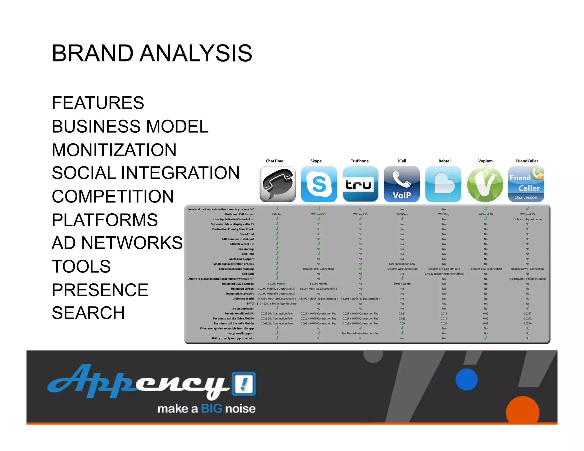 BRAND ANALYSIS

FEATURES
BUSINESS MODEL
MONITIZATION
SOCIAL INTEGRATION
COMPETITION
PLATFORMS
AD NETWORKS
TOOLS
PRESENCE
SEARCH
 