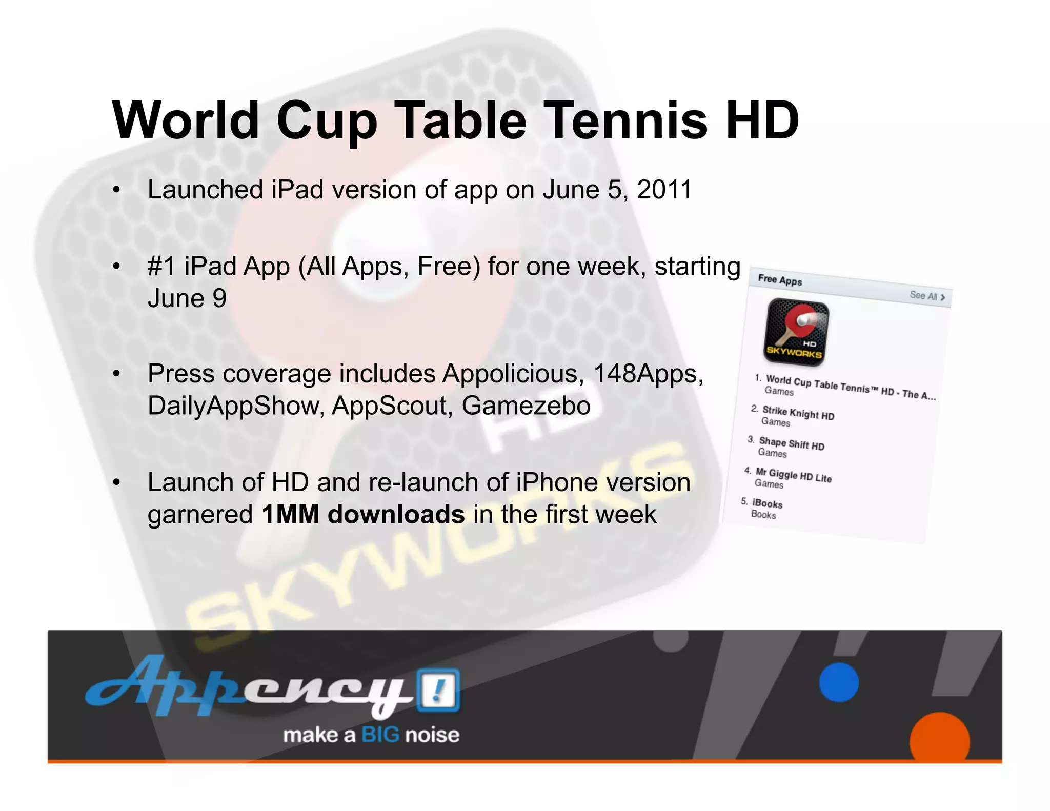 World Cup Table Tennis HD
•  Launched iPad version of app on June 5, 2011

•  #1 iPad App (All Apps, Free) for one week, starting
   June 9

•  Press coverage includes Appolicious, 148Apps,
   DailyAppShow, AppScout, Gamezebo

•  Launch of HD and re-launch of iPhone version
   garnered 1MM downloads in the first week
 