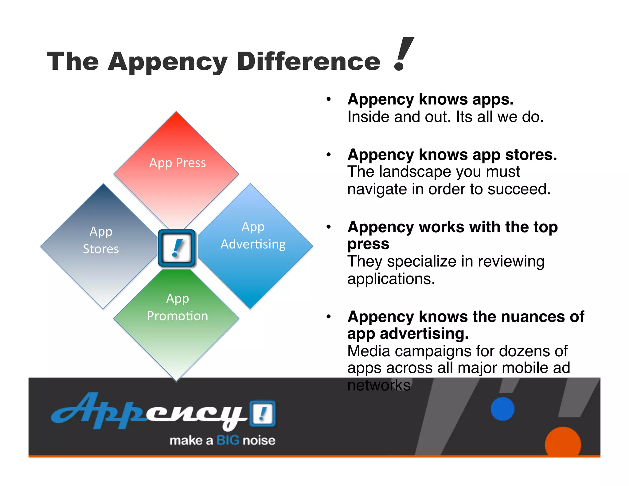 The Appency Difference                                      !
                                                   •  Appency knows apps.  
                                                      Inside and out. Its all we do. 

               App	
  Press	
                      •  Appency knows app stores.
                                                      The landscape you must
                                                      navigate in order to succeed. 

   App	
                             App	
         •  Appency works with the top
  Stores	
                        Adver)sing	
        press 
                                                      They specialize in reviewing
                                                      applications. 
                  App	
  
               Promo)on	
                          •  Appency knows the nuances of
                                                      app advertising. 
                                                      Media campaigns for dozens of
                                                      apps across all major mobile ad
                                                      networks"
 