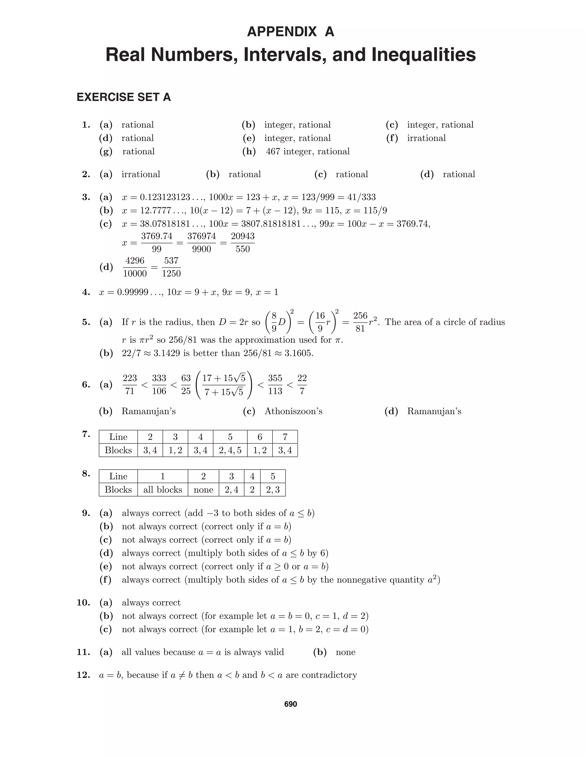 690
APPENDIX A
Real Numbers, Intervals, and Inequalities
EXERCISE SET A
1. (a) rational (b) integer, rational (c) integer, rational
(d) rational (e) integer, rational (f) irrational
(g) rational (h) 467 integer, rational
2. (a) irrational (b) rational (c) rational (d) rational
3. (a) x = 0.123123123 . . ., 1000x = 123 + x, x = 123/999 = 41/333
(b) x = 12.7777 . . ., 10(x − 12) = 7 + (x − 12), 9x = 115, x = 115/9
(c) x = 38.07818181 . . ., 100x = 3807.81818181 . . ., 99x = 100x − x = 3769.74,
x =
3769.74
99
=
376974
9900
=
20943
550
(d)
4296
10000
=
537
1250
4. x = 0.99999 . . ., 10x = 9 + x, 9x = 9, x = 1
5. (a) If r is the radius, then D = 2r so
8
9
D
2
=
16
9
r
2
=
256
81
r2
. The area of a circle of radius
r is πr2
so 256/81 was the approximation used for π.
(b) 22/7 ≈ 3.1429 is better than 256/81 ≈ 3.1605.
6. (a)
223
71
<
333
106
<
63
25
17 + 15
√
5
7 + 15
√
5
<
355
113
<
22
7
(b) Ramanujan’s (c) Athoniszoon’s (d) Ramanujan’s
7. Line 2 3 4 5 6 7
Blocks 3, 4 1, 2 3, 4 2, 4, 5 1, 2 3, 4
8. Line 1 2 3 4 5
Blocks all blocks none 2, 4 2 2, 3
9. (a) always correct (add −3 to both sides of a ≤ b)
(b) not always correct (correct only if a = b)
(c) not always correct (correct only if a = b)
(d) always correct (multiply both sides of a ≤ b by 6)
(e) not always correct (correct only if a ≥ 0 or a = b)
(f) always correct (multiply both sides of a ≤ b by the nonnegative quantity a2
)
10. (a) always correct
(b) not always correct (for example let a = b = 0, c = 1, d = 2)
(c) not always correct (for example let a = 1, b = 2, c = d = 0)
11. (a) all values because a = a is always valid (b) none
12. a = b, because if a = b then a < b and b < a are contradictory
 
