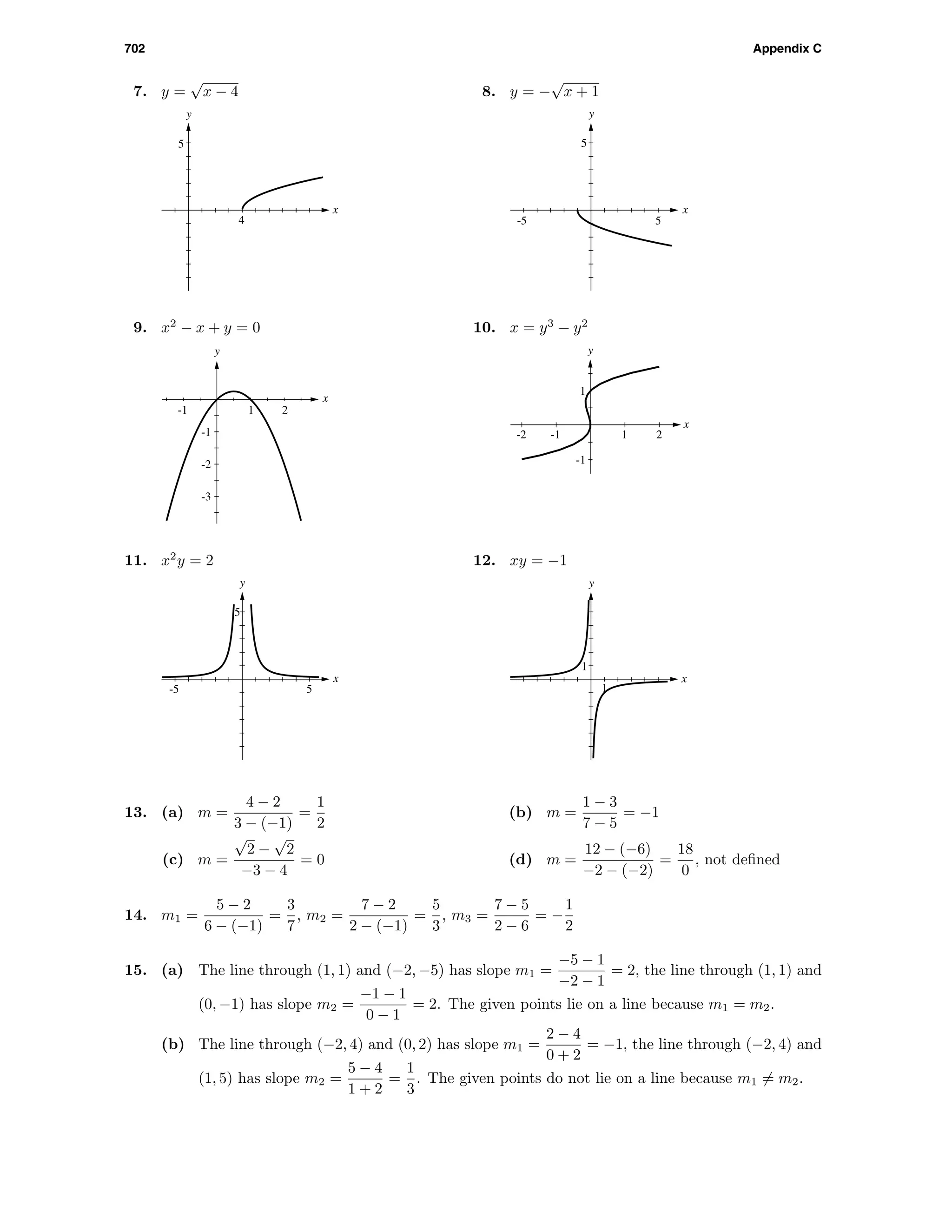 702 Appendix C
7. y =
√
x − 4
x
y
4
5
8. y = −
√
x + 1
x
y
-5 5
5
9. x2
− x + y = 0
y
x
-3
-2
-1
-1 1 2
10. x = y3
− y2
y
x
-1
1
-2 -1 1 2
11. x2
y = 2
x
y
5
5-5
12. xy = −1
x
y
1
1
13. (a) m =
4 − 2
3 − (−1)
=
1
2
(b) m =
1 − 3
7 − 5
= −1
(c) m =
√
2 −
√
2
−3 − 4
= 0 (d) m =
12 − (−6)
−2 − (−2)
=
18
0
, not deﬁned
14. m1 =
5 − 2
6 − (−1)
=
3
7
, m2 =
7 − 2
2 − (−1)
=
5
3
, m3 =
7 − 5
2 − 6
= −
1
2
15. (a) The line through (1, 1) and (−2, −5) has slope m1 =
−5 − 1
−2 − 1
= 2, the line through (1, 1) and
(0, −1) has slope m2 =
−1 − 1
0 − 1
= 2. The given points lie on a line because m1 = m2.
(b) The line through (−2, 4) and (0, 2) has slope m1 =
2 − 4
0 + 2
= −1, the line through (−2, 4) and
(1, 5) has slope m2 =
5 − 4
1 + 2
=
1
3
. The given points do not lie on a line because m1 = m2.
 
