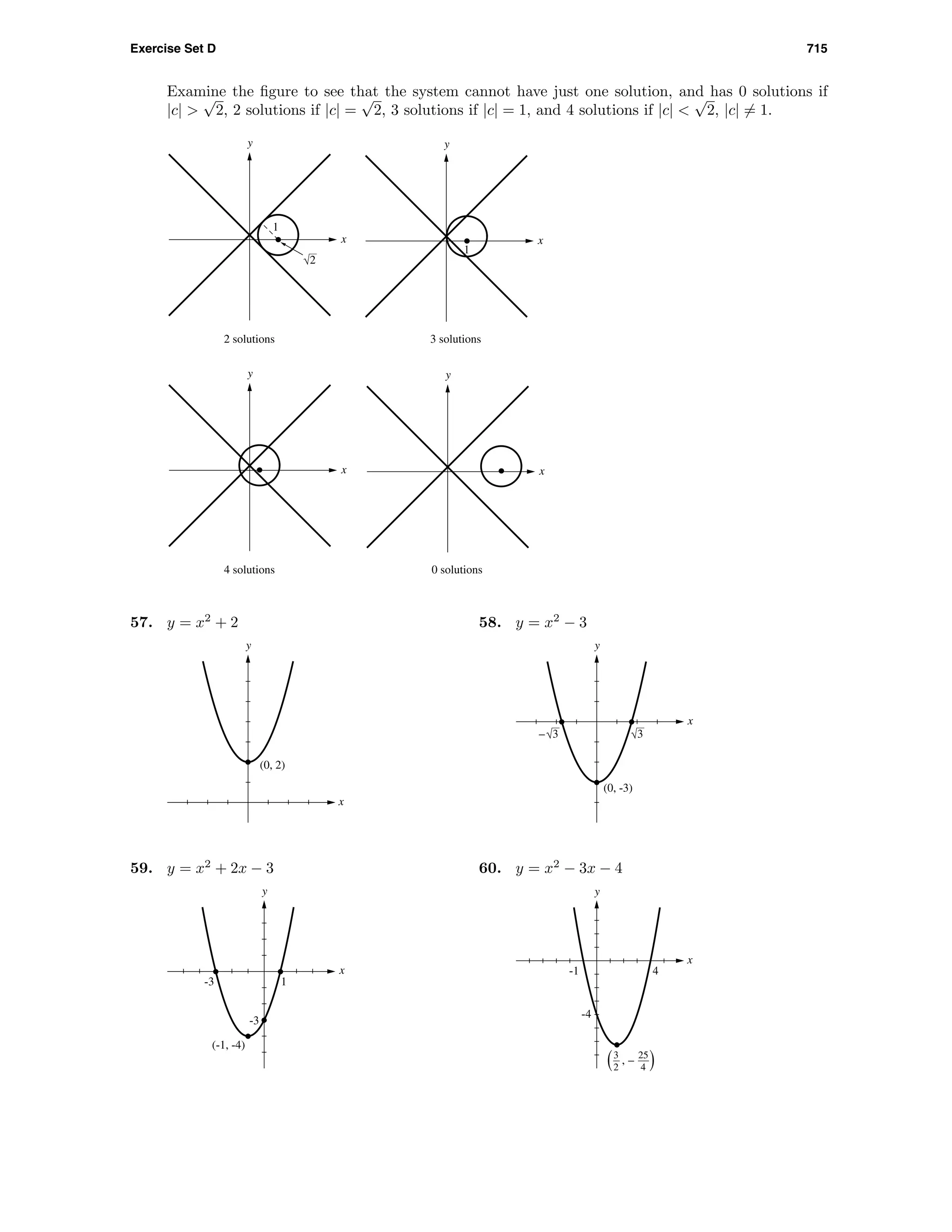 Exercise Set D 715
Examine the ﬁgure to see that the system cannot have just one solution, and has 0 solutions if
|c| >
√
2, 2 solutions if |c| =
√
2, 3 solutions if |c| = 1, and 4 solutions if |c| <
√
2, |c| = 1.
x
y
1
x
y
1
2 solutions 3 solutions
x
y
x
y
4 solutions 0 solutions
2
57. y = x2
+ 2
x
y
(0, 2)
58. y = x2
− 3
x
y
(0, -3)
3– 3
59. y = x2
+ 2x − 3
-3 1
-3
x
y
(-1, -4)
60. y = x2
− 3x − 4
-1 4
-4
x
y
3
2
25
4( ), –
 