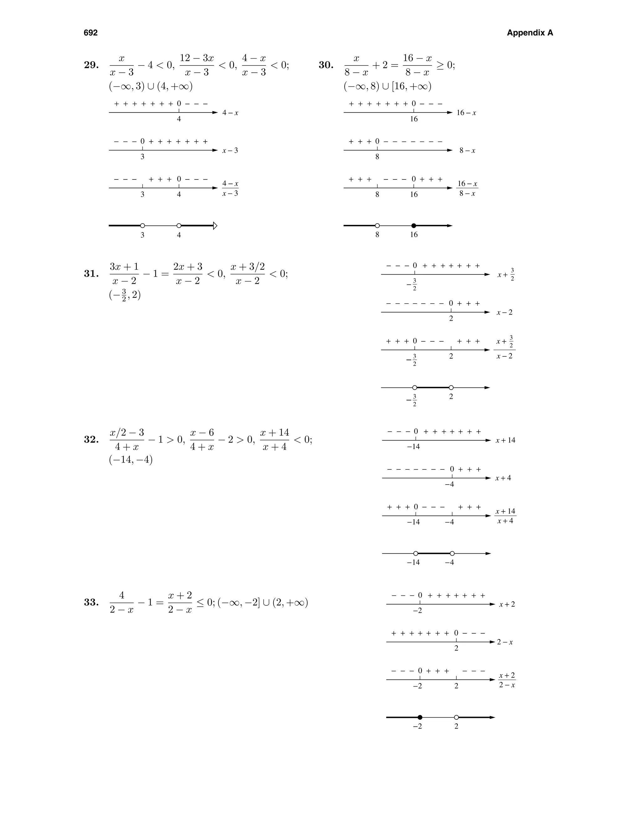 692 Appendix A
29.
x
x − 3
− 4 < 0,
12 − 3x
x − 3
< 0,
4 − x
x − 3
< 0;
(−∞, 3) ∪ (4, +∞)
4
3
3 4
0
0
0
3 4
− − −
+++++
+++
+ +
+++++ + +
− − −− − −
− − −
4 − x
x − 3
x − 3
4 − x
30.
x
8 − x
+ 2 =
16 − x
8 − x
≥ 0;
(−∞, 8) ∪ [16, +∞)
16
8
8 16
0
0
0
8 16
− − −
−−−−−
−−−
− −
+++++ + +
+ + ++ + +
+ + +
16 − x
8 − x
16 − x
8 − x
0
0
0
2
+ + +
+−−−−
−−−
+ +
+−−− + + +
+ + ++ + +
− − −
x − 2
3
2
−
23
2
−
2
3
2
x +
3
2
x − 2
x +
3
2
−
31.
3x + 1
x − 2
− 1 =
2x + 3
x − 2
< 0,
x + 3/2
x − 2
< 0;
(−3
2 , 2)
0
0
0
−4
+ + +
+−−−−
−−−
+ +
+−−− + + +
+ + ++ + +
− − −
x + 14
x + 4
x + 4−4
−4
x + 14
−14
−14
−14
32.
x/2 − 3
4 + x
− 1 > 0,
x − 6
4 + x
− 2 > 0,
x + 14
x + 4
< 0;
(−14, −4)
0
0
0
2
+ + +
−++++
+++
− −
+−−− + + +
− − −− − −
+ + +
x + 2
2 − x
2
2
2 − x
x + 2
−2
−2
−2
33.
4
2 − x
− 1 =
x + 2
2 − x
≤ 0; (−∞, −2] ∪ (2, +∞)
 