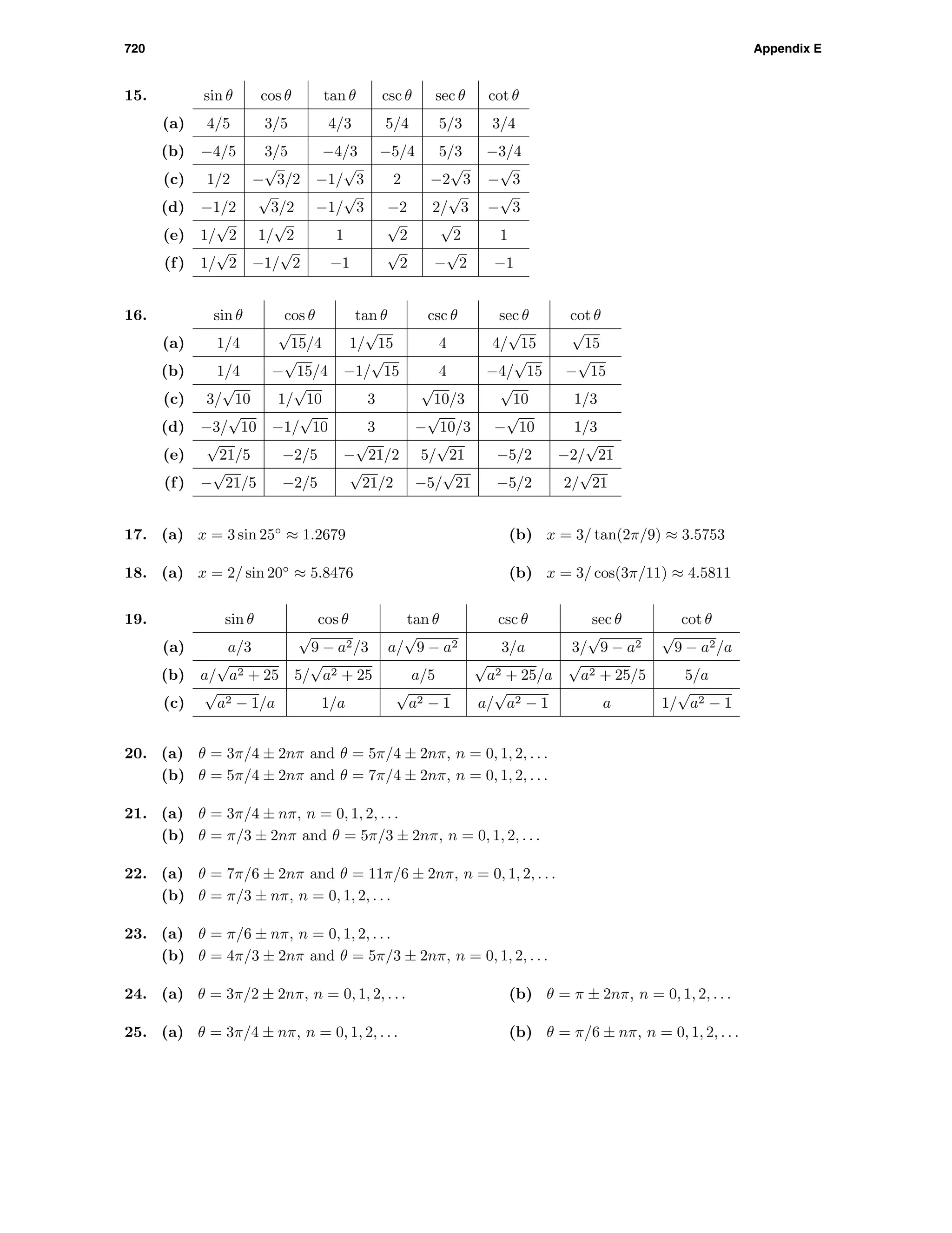 720 Appendix E
15. sin θ cos θ tan θ csc θ sec θ cot θ
(a) 4/5 3/5 4/3 5/4 5/3 3/4
(b) −4/5 3/5 −4/3 −5/4 5/3 −3/4
(c) 1/2 −
√
3/2 −1/
√
3 2 −2
√
3 −
√
3
(d) −1/2
√
3/2 −1/
√
3 −2 2/
√
3 −
√
3
(e) 1/
√
2 1/
√
2 1
√
2
√
2 1
(f) 1/
√
2 −1/
√
2 −1
√
2 −
√
2 −1
16. sin θ cos θ tan θ csc θ sec θ cot θ
(a) 1/4
√
15/4 1/
√
15 4 4/
√
15
√
15
(b) 1/4 −
√
15/4 −1/
√
15 4 −4/
√
15 −
√
15
(c) 3/
√
10 1/
√
10 3
√
10/3
√
10 1/3
(d) −3/
√
10 −1/
√
10 3 −
√
10/3 −
√
10 1/3
(e)
√
21/5 −2/5 −
√
21/2 5/
√
21 −5/2 −2/
√
21
(f) −
√
21/5 −2/5
√
21/2 −5/
√
21 −5/2 2/
√
21
17. (a) x = 3 sin 25◦
≈ 1.2679 (b) x = 3/ tan(2π/9) ≈ 3.5753
18. (a) x = 2/ sin 20◦
≈ 5.8476 (b) x = 3/ cos(3π/11) ≈ 4.5811
19. sin θ cos θ tan θ csc θ sec θ cot θ
(a) a/3
√
9 − a2/3 a/
√
9 − a2 3/a 3/
√
9 − a2
√
9 − a2/a
(b) a/
√
a2 + 25 5/
√
a2 + 25 a/5
√
a2 + 25/a
√
a2 + 25/5 5/a
(c)
√
a2 − 1/a 1/a
√
a2 − 1 a/
√
a2 − 1 a 1/
√
a2 − 1
20. (a) θ = 3π/4 ± 2nπ and θ = 5π/4 ± 2nπ, n = 0, 1, 2, . . .
(b) θ = 5π/4 ± 2nπ and θ = 7π/4 ± 2nπ, n = 0, 1, 2, . . .
21. (a) θ = 3π/4 ± nπ, n = 0, 1, 2, . . .
(b) θ = π/3 ± 2nπ and θ = 5π/3 ± 2nπ, n = 0, 1, 2, . . .
22. (a) θ = 7π/6 ± 2nπ and θ = 11π/6 ± 2nπ, n = 0, 1, 2, . . .
(b) θ = π/3 ± nπ, n = 0, 1, 2, . . .
23. (a) θ = π/6 ± nπ, n = 0, 1, 2, . . .
(b) θ = 4π/3 ± 2nπ and θ = 5π/3 ± 2nπ, n = 0, 1, 2, . . .
24. (a) θ = 3π/2 ± 2nπ, n = 0, 1, 2, . . . (b) θ = π ± 2nπ, n = 0, 1, 2, . . .
25. (a) θ = 3π/4 ± nπ, n = 0, 1, 2, . . . (b) θ = π/6 ± nπ, n = 0, 1, 2, . . .
 