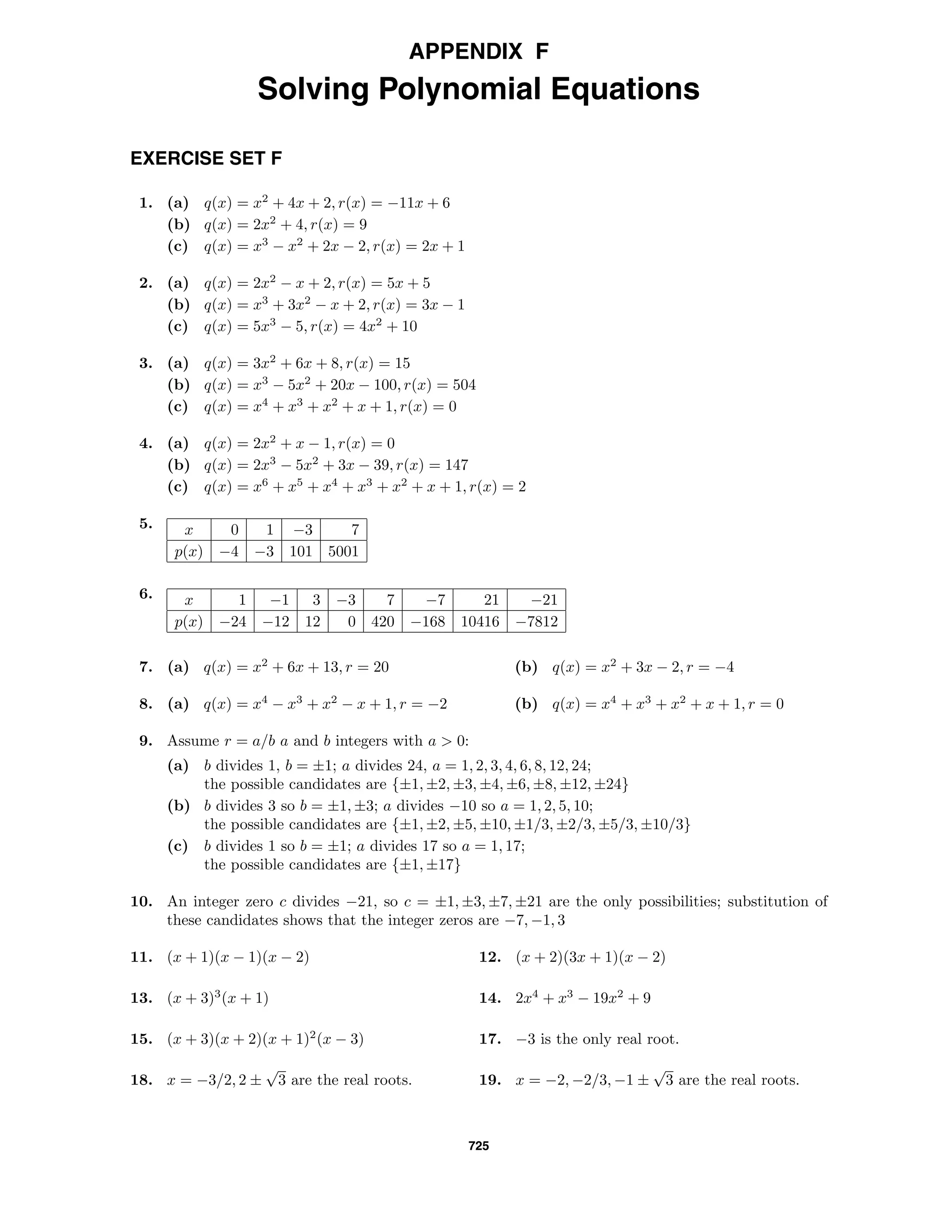 725
APPENDIX F
Solving Polynomial Equations
EXERCISE SET F
1. (a) q(x) = x2
+ 4x + 2, r(x) = −11x + 6
(b) q(x) = 2x2
+ 4, r(x) = 9
(c) q(x) = x3
− x2
+ 2x − 2, r(x) = 2x + 1
2. (a) q(x) = 2x2
− x + 2, r(x) = 5x + 5
(b) q(x) = x3
+ 3x2
− x + 2, r(x) = 3x − 1
(c) q(x) = 5x3
− 5, r(x) = 4x2
+ 10
3. (a) q(x) = 3x2
+ 6x + 8, r(x) = 15
(b) q(x) = x3
− 5x2
+ 20x − 100, r(x) = 504
(c) q(x) = x4
+ x3
+ x2
+ x + 1, r(x) = 0
4. (a) q(x) = 2x2
+ x − 1, r(x) = 0
(b) q(x) = 2x3
− 5x2
+ 3x − 39, r(x) = 147
(c) q(x) = x6
+ x5
+ x4
+ x3
+ x2
+ x + 1, r(x) = 2
5. x 0 1 −3 7
p(x) −4 −3 101 5001
6. x 1 −1 3 −3 7 −7 21 −21
p(x) −24 −12 12 0 420 −168 10416 −7812
7. (a) q(x) = x2
+ 6x + 13, r = 20 (b) q(x) = x2
+ 3x − 2, r = −4
8. (a) q(x) = x4
− x3
+ x2
− x + 1, r = −2 (b) q(x) = x4
+ x3
+ x2
+ x + 1, r = 0
9. Assume r = a/b a and b integers with a > 0:
(a) b divides 1, b = ±1; a divides 24, a = 1, 2, 3, 4, 6, 8, 12, 24;
the possible candidates are {±1, ±2, ±3, ±4, ±6, ±8, ±12, ±24}
(b) b divides 3 so b = ±1, ±3; a divides −10 so a = 1, 2, 5, 10;
the possible candidates are {±1, ±2, ±5, ±10, ±1/3, ±2/3, ±5/3, ±10/3}
(c) b divides 1 so b = ±1; a divides 17 so a = 1, 17;
the possible candidates are {±1, ±17}
10. An integer zero c divides −21, so c = ±1, ±3, ±7, ±21 are the only possibilities; substitution of
these candidates shows that the integer zeros are −7, −1, 3
11. (x + 1)(x − 1)(x − 2) 12. (x + 2)(3x + 1)(x − 2)
13. (x + 3)3
(x + 1) 14. 2x4
+ x3
− 19x2
+ 9
15. (x + 3)(x + 2)(x + 1)2
(x − 3) 17. −3 is the only real root.
18. x = −3/2, 2 ±
√
3 are the real roots. 19. x = −2, −2/3, −1 ±
√
3 are the real roots.
 