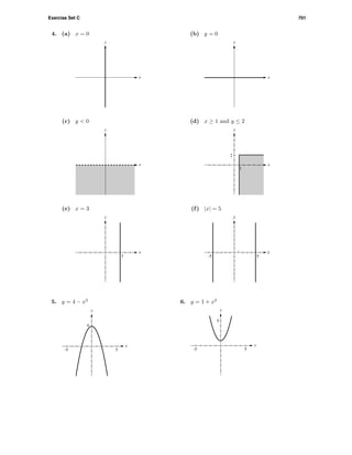Exercise Set C 701
4. (a) x = 0
x
y
(b) y = 0
x
y
(c) y < 0
x
y
(d) x ≥ 1 and y ≤ 2
x
y
1
2
(e) x = 3
x
y
3
(f) |x| = 5
x
y
5-5
5. y = 4 − x2
x
y
4
5-5
6. y = 1 + x2
x
y
5
5-5
 