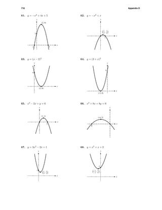 716 Appendix D
61. y = −x2
+ 4x + 5
-1 5
5
x
y
(2, 9)
62. y = −x2
+ x
1
x
y
1
2
1
4( ),
63. y = (x − 2)2
4
x
y
(2, 0)
64. y = (3 + x)2
9
x
y
(-3, 0)
65. x2
− 2x + y = 0
2
x
y
(1, 1)
66. x2
+ 8x + 8y = 0
-8
x
y
(-4, 2)
67. y = 3x2
− 2x + 1
1
x
y
2
3
1
3( ),
68. y = x2
+ x + 2
2
x
y
7
4
1
2( ),–
 