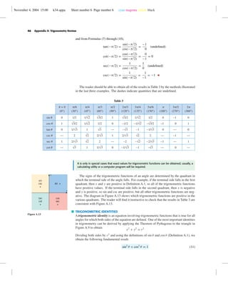 November 4, 2004 15:00 k34-appa Sheet number 6 Page number 6 cyan magenta yellow black
A6 Appendix A: Trigonometry Review
and from Formulas (7) through (10),
tan(−π/2) =
sin(−π/2)
cos(−π/2)
=
−1
0
(undeﬁned)
cot(−π/2) =
cos(−π/2)
sin(−π/2)
=
0
−1
= 0
sec(−π/2) =
1
cos(−π/2)
=
1
0
(undeﬁned)
csc(−π/2) =
1
sin(−π/2)
=
1
−1
= −1
The reader should be able to obtain all of the results in Table 3 by the methods illustrated
in the last three examples. The dashes indicate quantities that are undeﬁned.
Table 3
0
1
0
—
1
—
sin u
cos u
tan u
csc u
sec u
cot u
u = 0
(0°)
0
1
0
—
1
—
2p
(360°)
0
–1
0
—
–1
—
p
(180°)
1/2
√3/2
1/√3
2
2/√3
√3
p/6
(30°)
1/2
–√3/2
–1/√3
2
–2/√3
–√3
5p/6
(150°)
1/√2
1/√2
1
√2
√2
1
p/4
(45°)
√3/2
1/2
√3
2/√3
2
1/√3
p/3
(60°)
1
0
—
1
—
0
p/2
(90°)
–1
0
—
–1
—
0
3p/2
(270°)
√3/2
–1/2
–√3
2/√3
–2
–1/√3
2p/3
(120°)
1/√2
–1/√2
–1
√2
–√2
–1
3p/4
(135°)
It is only in special cases that exact values for trigonometric functions can be obtained; usually, a
calculating utility or a computer program will be required.
The signs of the trigonometric functions of an angle are determined by the quadrant in
which the terminal side of the angle falls. For example, if the terminal side falls in the ﬁrst
quadrant, then x and y are positive in Deﬁnition A.1, so all of the trigonometric functions
have positive values. If the terminal side falls in the second quadrant, then x is negative
and y is positive, so sin and csc are positive, but all other trigonometric functions are neg-
ative. The diagram in Figure A.13 shows which trigonometric functions are positive in the
various quadrants. The reader will ﬁnd it instructive to check that the results in Table 3 are
consistent with Figure A.13.
x
y
sin
csc
+
All +
tan
cot
+
cos
sec
+
Figure A.13
TRIGONOMETRIC IDENTITIES
A trigonometric identity is an equation involving trigonometric functions that is true for all
angles for which both sides of the equation are deﬁned. One of the most important identities
in trigonometry can be derived by applying the Theorem of Pythagoras to the triangle in
Figure A.9 to obtain
x2
+ y2
= r2
Dividing both sides by r2
and using the deﬁnitions of sin θ and cos θ (Deﬁnition A.1), we
obtain the following fundamental result:
sin2
θ + cos2
θ = 1 (11)
 