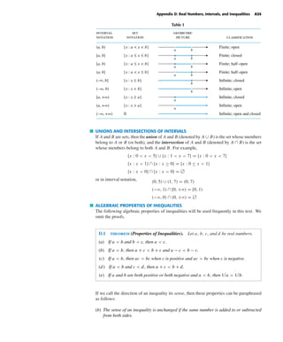 October 22, 2004 12:43 k34-appd Sheet number 5 Page number 35 cyan magenta yellow black
PAGE PROOFS
Appendix D: Real Numbers, Intervals, and Inequalities A35
Table 1
a b
a b
a b
a b
b
b
a
a
interval
notation
set
notation
geometric
picture
(a, b)
[a, b]
[a, b)
(a, b]
(–∞, b]
(–∞, b)
[a, +∞)
(a, +∞)
(–∞, +∞)
Finite; open
Finite; closed
Finite; half-open
Finite; half-open
Infinite; closed
Infinite; open
Infinite; closed
Infinite; open
Infinite; open and closed
{x : a < x < b}
{x : a ≤ x ≤ b}
{x : a ≤ x < b}
{x : a < x ≤ b}
{x : x ≤ b}
{x : x < b}
{x : x ≥ a}
{x : x > a}
classification
UNIONS AND INTERSECTIONS OF INTERVALS
If A and B are sets, then the union of A and B (denoted by A ∪ B) is the set whose members
belong to A or B (or both), and the intersection of A and B (denoted by A ∩ B) is the set
whose members belong to both A and B. For example,
{x : 0 < x < 5} ∪ {x : 1 < x < 7} = {x : 0 < x < 7}
{x : x < 1} ∩ {x : x ≥ 0} = {x : 0 ≤ x < 1}
{x : x < 0} ∩ {x : x > 0} = л
or in interval notation, (0, 5) ∪ (1, 7) = (0, 7)
(−ϱ, 1) ∩ [0, +ϱ) = [0, 1)
(−ϱ, 0) ∩ (0, +ϱ) = л
ALGEBRAIC PROPERTIES OF INEQUALITIES
The following algebraic properties of inequalities will be used frequently in this text. We
omit the proofs.
D.1 theorem (Properties of Inequalities). Let a, b, c, and d be real numbers.
(a) If a < b and b < c, then a < c.
(b) If a < b, then a + c < b + c and a − c < b − c.
(c) If a < b, then ac < bc when c is positive and ac > bc when c is negative.
(d) If a < b and c < d, then a + c < b + d.
(e) If a and b are both positive or both negative and a < b, then 1/a > 1/b.
If we call the direction of an inequality its sense, then these properties can be paraphrased
as follows:
(b) The sense of an inequality is unchanged if the same number is added to or subtracted
from both sides.
 