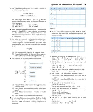 October 22, 2004 12:43 k34-appd Sheet number 9 Page number 39 cyan magenta yellow black
PAGE PROOFS
Appendix D: Real Numbers, Intervals, and Inequalities A39
3. The repeating decimal 0.137137137 . . . can be expressed as
a ratio of integers by writing
x = 0.137137137 . . .
1000x = 137.137137137 . . .
and subtracting to obtain 999x = 137 or x = 137
999
. Use this
idea, where needed, to express the following decimals as
ratios of integers.
(a) 0.123123123 . . . (b) 12.7777 . . .
(c) 38.07818181 . . . (d) 0.4296000 . . .
4. Show that the repeating decimal 0.99999 . . . represents the
number 1. Since 1.000 . . . is also a decimal representation
of 1, this problem shows that a real number can have two
different decimal representations. [Hint: Use the technique
of Exercise 3.]
5. The Rhind Papyrus, which is a fragment of Egyptian math-
ematical writing from about 1650 B.C., is one of the oldest
known examples of written mathematics. It is stated in the
papyrus that the area A of a circle is related to its diameter
D by
A = 8
9
D
2
(a) What approximation to π were the Egyptians using?
(b) Use a calculating utility to determine if this approxi-
mation is better or worse than the approximation 22
7
.
6. The following are all famous approximations to π:
333
106
Adrian Athoniszoon, c. 1583
355
113
Tsu Chung-Chi and others
63
25
17 + 15
√
5
7 + 15
√
5
Ramanujan
22
7
Archimedes
223
71
Archimedes
(a) Use a calculating utility to order these approximations
according to size.
(b) Which of these approximations is closest to but larger
than π?
(c) Which of these approximations is closest to but smaller
than π?
(d) Which of these approximations is most accurate?
7. In each line of the accompanying table, check the blocks,
if any, that describe a valid relationship between the real
numbers a and b. The ﬁrst line is already completed as an
illustration.
a
1
6
–3
5
–4
0.25
6
1
5
–3
–4
b a < b a ≤ b a > b a ≥ b a = b
4
1
4
3
3
1
––
Table Ex-7
8. In each line of the accompanying table, check the blocks,
if any, that describe a valid relationship between the real
numbers a, b, and c.
a
–1
2
–5
0.75
0
4
–5
1.25
2
–3
–5
1.25
b c a < b < c a ≤ b ≤ c a < b ≤ c a ≤ b < c
2
1
2
1
4
3
Table Ex-8
9. Which of the following are always correct if a ≤ b?
(a) a − 3 ≤ b − 3 (b) −a ≤ −b (c) 3 − a ≤ 3 − b
(d) 6a ≤ 6b (e) a2
≤ ab (f ) a3
≤ a2
b
10. Which of the following are always correct if a ≤ b and
c ≤ d?
(a) a + 2c ≤ b + 2d (b) a − 2c ≤ b − 2d
(c) a − 2c ≥ b − 2d
11. For what values of a are the following inequalities valid?
(a) a ≤ a (b) a < a
12. If a ≤ b and b ≤ a, what can you say about a and b?
13. (a) If a < b is true, does it follow that a ≤ b must also be
true?
(b) If a ≤ b is true, does it follow that a < b must also be
true?
14. In each part, list the elements in the set.
(a) {x : x2
− 5x = 0}
(b) {x : x is an integer satisfying −2 < x < 3}
15. In each part, express the set in the notation {x : }.
(a) {1, 3, 5, 7, 9, . . .}
(b) the set of even integers
(c) the set of irrational numbers
(d) {7, 8, 9, 10}
16. Let A = {1, 2, 3}. Which of the following sets are equal
to A?
(a) {0, 1, 2, 3} (b) {3, 2, 1}
(c) {x : (x − 3)(x2
− 3x + 2) = 0}
 