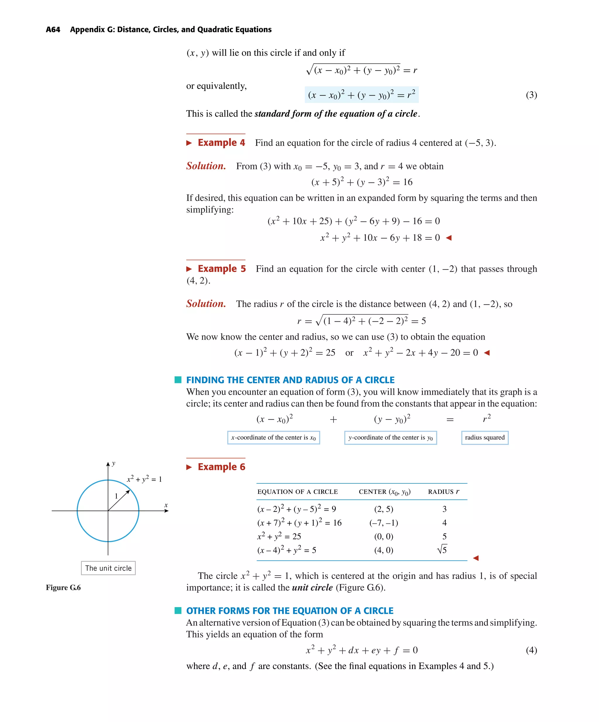October 22, 2004 14:08 k34-appg Sheet number 3 Page number 64 cyan magenta yellow black
PAGE PROOFS
A64 Appendix G: Distance, Circles, and Quadratic Equations
(x, y) will lie on this circle if and only if
(x − x0)2 + (y − y0)2 = r
or equivalently,
(x − x0)2
+ (y − y0)2
= r2
(3)
This is called the standard form of the equation of a circle.
Example 4 Find an equation for the circle of radius 4 centered at (−5, 3).
Solution. From (3) with x0 = −5, y0 = 3, and r = 4 we obtain
(x + 5)2
+ (y − 3)2
= 16
If desired, this equation can be written in an expanded form by squaring the terms and then
simplifying:
(x2
+ 10x + 25) + (y2
− 6y + 9) − 16 = 0
x2
+ y2
+ 10x − 6y + 18 = 0
Example 5 Find an equation for the circle with center (1, −2) that passes through
(4, 2).
Solution. The radius r of the circle is the distance between (4, 2) and (1, −2), so
r = (1 − 4)2 + (−2 − 2)2 = 5
We now know the center and radius, so we can use (3) to obtain the equation
(x − 1)2
+ (y + 2)2
= 25 or x2
+ y2
− 2x + 4y − 20 = 0
FINDING THE CENTER AND RADIUS OF A CIRCLE
When you encounter an equation of form (3), you will know immediately that its graph is a
circle; its center and radius can then be found from the constants that appear in the equation:
(x − x0)2
+ (y − y0)2
= r2
x-coordinate of the center is x0 y-coordinate of the center is y0 radius squared
Example 6
(x – 2)2
+ (y – 5)2
= 9
(x + 7)2
+ (y + 1)2
= 16
x2 + y2 = 25
(x – 4)2
+ y2
= 5
equation of a circle center (x0, y0) radius r
3
4
5
√5
(2, 5)
(–7, –1)
(0, 0)
(4, 0)
The circle x2
+ y2
= 1, which is centered at the origin and has radius 1, is of special
importance; it is called the unit circle (Figure G.6).
x
y
x2
+ y2
= 1
1
The unit circle
Figure G.6
OTHER FORMS FOR THE EQUATION OF A CIRCLE
AnalternativeversionofEquation(3)canbeobtainedbysquaringthetermsandsimplifying.
This yields an equation of the form
x2
+ y2
+ dx + ey + f = 0 (4)
where d, e, and f are constants. (See the ﬁnal equations in Examples 4 and 5.)
 