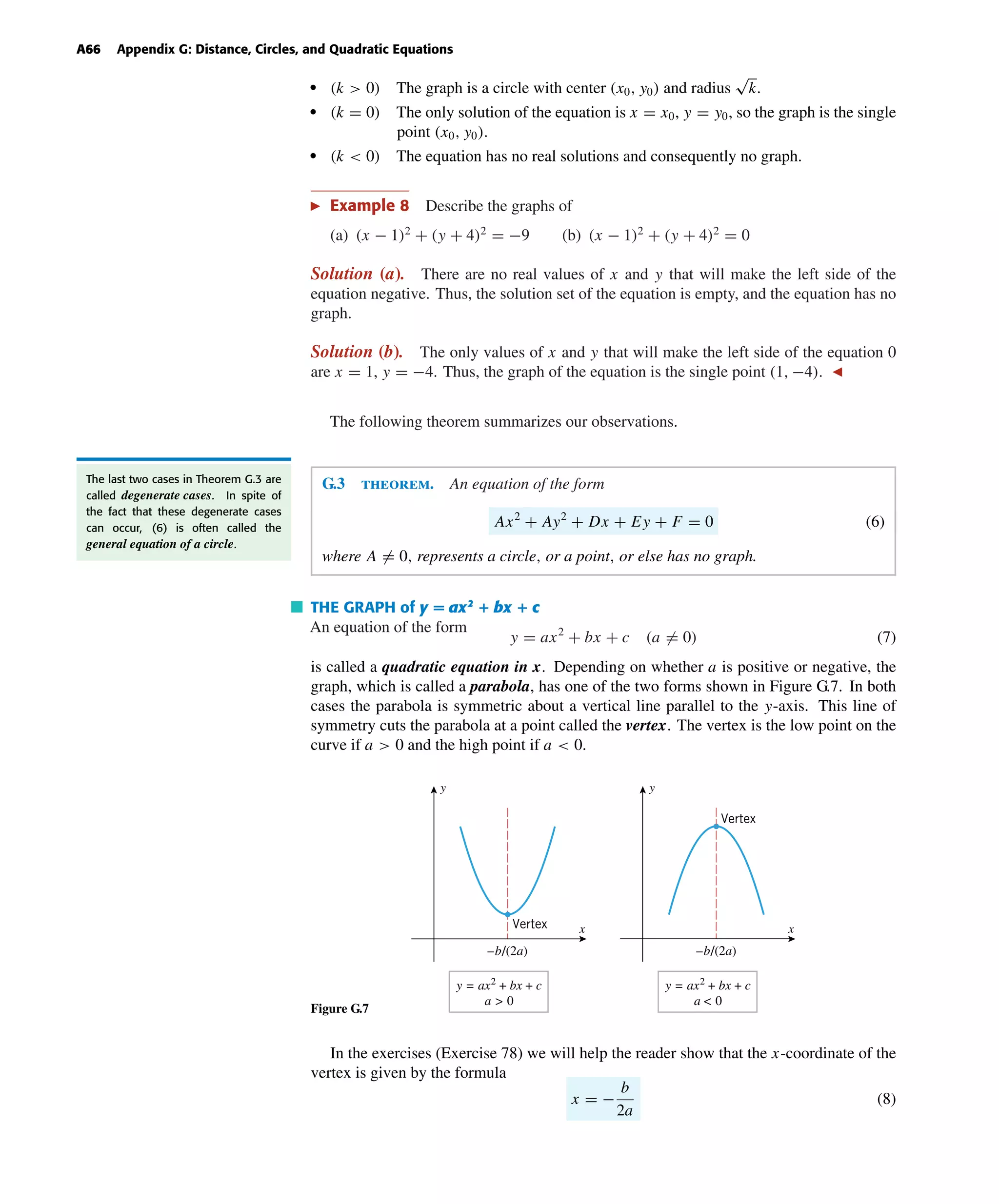 October 22, 2004 14:08 k34-appg Sheet number 5 Page number 66 cyan magenta yellow black
PAGE PROOFS
A66 Appendix G: Distance, Circles, and Quadratic Equations
• (k > 0) The graph is a circle with center (x0, y0) and radius
√
k.
• (k = 0) The only solution of the equation is x = x0, y = y0, so the graph is the single
point (x0, y0).
• (k < 0) The equation has no real solutions and consequently no graph.
Example 8 Describe the graphs of
(a) (x − 1)2
+ (y + 4)2
= −9 (b) (x − 1)2
+ (y + 4)2
= 0
Solution (a). There are no real values of x and y that will make the left side of the
equation negative. Thus, the solution set of the equation is empty, and the equation has no
graph.
Solution (b). The only values of x and y that will make the left side of the equation 0
are x = 1, y = −4. Thus, the graph of the equation is the single point (1, −4).
The following theorem summarizes our observations.
G.3 theorem. An equation of the form
Ax2
+ Ay2
+ Dx + Ey + F = 0 (6)
where A = 0, represents a circle, or a point, or else has no graph.
The last two cases in Theorem G.3 are
called degenerate cases. In spite of
the fact that these degenerate cases
can occur, (6) is often called the
general equation of a circle.
THE GRAPH of y = ax2
+ bx + c
An equation of the form
y = ax2
+ bx + c (a = 0) (7)
is called a quadratic equation in x. Depending on whether a is positive or negative, the
graph, which is called a parabola, has one of the two forms shown in Figure G.7. In both
cases the parabola is symmetric about a vertical line parallel to the y-axis. This line of
symmetry cuts the parabola at a point called the vertex. The vertex is the low point on the
curve if a > 0 and the high point if a < 0.
Figure G.7
Vertex
–b/(2a)
Vertex
x
y
x
y
–b/(2a)
y = ax2 + bx + c
a < 0
y = ax2 + bx + c
a > 0
In the exercises (Exercise 78) we will help the reader show that the x-coordinate of the
vertex is given by the formula
x = −
b
2a
(8)
 