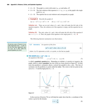 October 22, 2004 14:08 k34-appg Sheet number 5 Page number 66 cyan magenta yellow black
PAGE PROOFS
A66 Appendix G: Distance, Circles, and Quadratic Equations
• (k > 0) The graph is a circle with center (x0, y0) and radius
√
k.
• (k = 0) The only solution of the equation is x = x0, y = y0, so the graph is the single
point (x0, y0).
• (k < 0) The equation has no real solutions and consequently no graph.
Example 8 Describe the graphs of
(a) (x − 1)2
+ (y + 4)2
= −9 (b) (x − 1)2
+ (y + 4)2
= 0
Solution (a). There are no real values of x and y that will make the left side of the
equation negative. Thus, the solution set of the equation is empty, and the equation has no
graph.
Solution (b). The only values of x and y that will make the left side of the equation 0
are x = 1, y = −4. Thus, the graph of the equation is the single point (1, −4).
The following theorem summarizes our observations.
G.3 theorem. An equation of the form
Ax2
+ Ay2
+ Dx + Ey + F = 0 (6)
where A = 0, represents a circle, or a point, or else has no graph.
The last two cases in Theorem G.3 are
called degenerate cases. In spite of
the fact that these degenerate cases
can occur, (6) is often called the
general equation of a circle.
THE GRAPH of y = ax2
+ bx + c
An equation of the form
y = ax2
+ bx + c (a = 0) (7)
is called a quadratic equation in x. Depending on whether a is positive or negative, the
graph, which is called a parabola, has one of the two forms shown in Figure G.7. In both
cases the parabola is symmetric about a vertical line parallel to the y-axis. This line of
symmetry cuts the parabola at a point called the vertex. The vertex is the low point on the
curve if a > 0 and the high point if a < 0.
Figure G.7
Vertex
–b/(2a)
Vertex
x
y
x
y
–b/(2a)
y = ax2 + bx + c
a < 0
y = ax2 + bx + c
a > 0
In the exercises (Exercise 78) we will help the reader show that the x-coordinate of the
vertex is given by the formula
x = −
b
2a
(8)
 