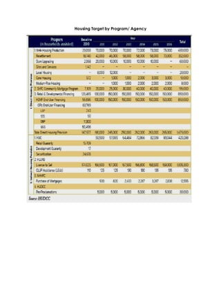 Housing Target by Program/ Agency
 