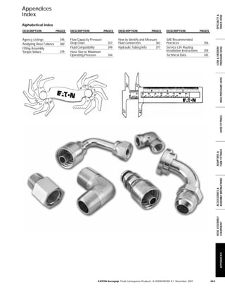 Appendices
Index




                                                                                                                                                 SPECIALTY &
                                                                                                                                                 TRUCK HOSE
Alphabetical Index
DESCRIPTION               PAGES   DESCRIPTION              PAGES    DESCRIPTION             PAGES      DESCRIPTION                 PAGES


Agency Listings             346   Flow Capacity Pressure            How to Identify and Measure        SAE Recommended
Analyzing Hose Failures     360   Drop Chart                 357    Fluid Connectors          363      Practices                     356
                                  Fluid Compatibility        349    Hydraulic Tubing Info     377      Service Life Routing




                                                                                                                                                 PRESSURE HOSE
                                                                                                                                                 LOW & MEDIUM
Fitting Assembly
Torque Values               379   Hose Size to Maximum                                                 Installation Instructions     359
                                  Operating Pressure         344                                       Technical Data                343




                                                                                                                                                            HIGH PRESSURE HOSE
                                                                                                                                                            HOSE FITTINGS
                                                                                                                                                 TUBE FITTINGS
                                                                                                                                                 ADAPTERS &
                                                                                                                                                 ASSEMBLY INSTRUCTIONS
                                                                                                                                                 ACCESSORIES &
                                                                                                                                                 HOSE ASSEMBLY
                                                                                                                                                 EQUIPMENT  APPENDICIES




                                                     EATON Aeroquip Fluid Conveyance Products A-HOOV-MC001-E1 December 2007                343
 