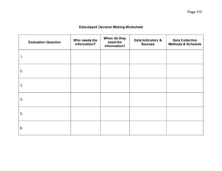 Page 112



                              Data-based Decision Making Worksheet


                                           When do they
                           Who needs the                     Data Indicators &     Data Collection
     Evaluation Question                     need the
                            information?                         Sources         Methods & Schedule
                                           information?


1.



2.



3.



4.



5.



6.
 