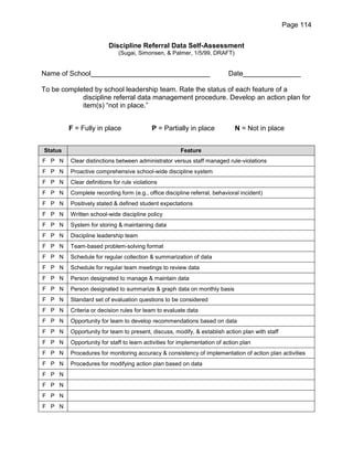 Page 114


                         Discipline Referral Data Self-Assessment
                             (Sugai, Simonsen, & Palmer, 1/5/99, DRAFT)


Name of School_______________________________                             Date_______________

To be completed by school leadership team. Rate the status of each feature of a
            discipline referral data management procedure. Develop an action plan for
            item(s) “not in place.”


         F = Fully in place                P = Partially in place            N = Not in place


Status                                                Feature
F P N    Clear distinctions between administrator versus staff managed rule-violations
F P N    Proactive comprehensive school-wide discipline system
F P N    Clear definitions for rule violations
F P N    Complete recording form (e.g., office discipline referral, behavioral incident)
F P N    Positively stated & defined student expectations
F P N    Written school-wide discipline policy
F P N    System for storing & maintaining data
F P N    Discipline leadership team
F P N    Team-based problem-solving format
F P N    Schedule for regular collection & summarization of data
F P N    Schedule for regular team meetings to review data
F P N    Person designated to manage & maintain data
F P N    Person designated to summarize & graph data on monthly basis
F P N    Standard set of evaluation questions to be considered
F P N    Criteria or decision rules for team to evaluate data
F P N    Opportunity for team to develop recommendations based on data
F P N    Opportunity for team to present, discuss, modify, & establish action plan with staff
F P N    Opportunity for staff to learn activities for implementation of action plan
F P N    Procedures for monitoring accuracy & consistency of implementation of action plan activities
F P N    Procedures for modifying action plan based on data
F P N
F P N
F P N
F P N
 