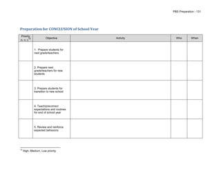 PBS Preparation - 131




Preparation for CONCLUSION of School Year
 Priority
         13            Objective            Activity     Who        When
(h, m, l)



              1. Prepare students for
              next grade/teachers




              2. Prepare next
              grade/teachers for new
              students




              3. Prepare students for
              transition to new school




              4. Teach/precorrect
              expectations and routines
              for end of school year




              5. Review and reinforce
              expected behaviors




13
     High, Medium, Low priority
 
