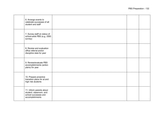PBS Preparation - 132




6. Arrange events to
celebrate successes of all
student and staff



7. Survey staff on status of
school-wide PBS (e.g., EBS
survey)



8. Review and evaluation
office referral and/or
discipline data for year



9. Review/evaluate PBS
accomplishments (action
plans) for year



10. Prepare proactive
transition plans for at and
high risk students



11. Inform parents about
student, classroom, and
school successes and
accomplishments
 