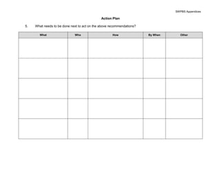 SWPBS Appendices

                                              Action Plan

5.   What needs to be done next to act on the above recommendations?

       What                  Who                     How               By When      Other
 