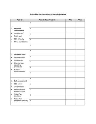 Action Plan for Completion of Start-Up Activities


       Activity                       Activity Task Analysis                  Who   When
                          a


1. Establish              b.
   Commitment
   Administrator          c.
   Top 3 goal
   80% of faculty         d.
   Three year timeline

                          e.


                          a.

2. Establish Team
                          b.
   Representative
   Administrator
                          c.
   Effective team
   operating
   procedures             d.
   Audit of
   teams/initiatives
                          e.


                          a.
3. Self-Assessment
   EBS survey             b.
   Discipline data
   Identification of      c.
   strengths, focus
   Action Plan
                          d.
   developed
   Action Plan
   presented to faculty   e.
 